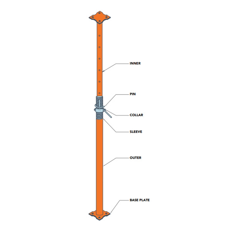 الدعائم المسانده
